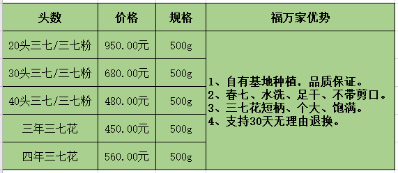 三七多少錢(qián)？多少錢(qián)的三七粉才真？