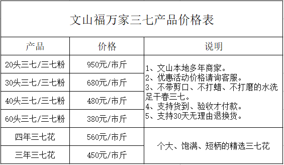 三七粉相關(guān)產(chǎn)品價(jià)格